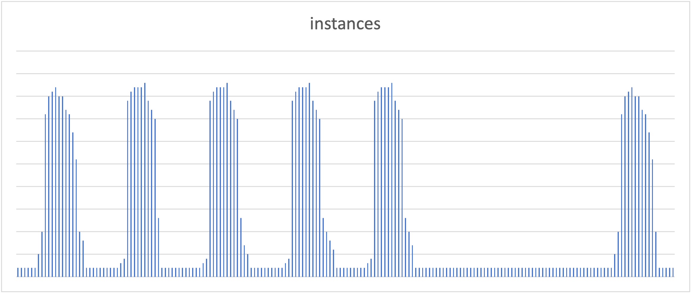 EC2 per hour